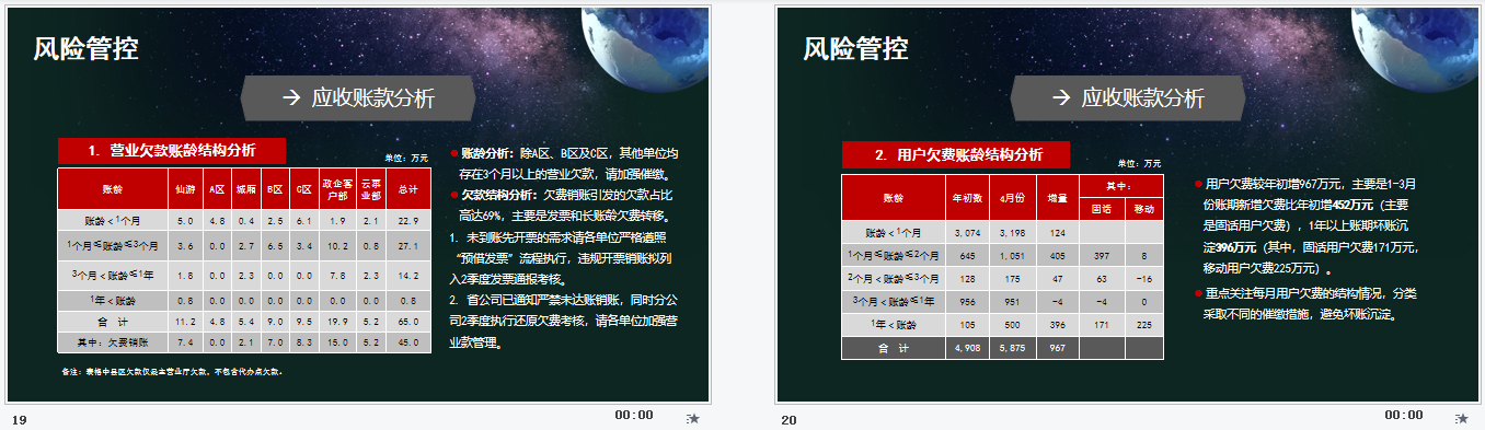 2022年度企业财务预算分析报告模板，含财务专题分析，可编辑修改