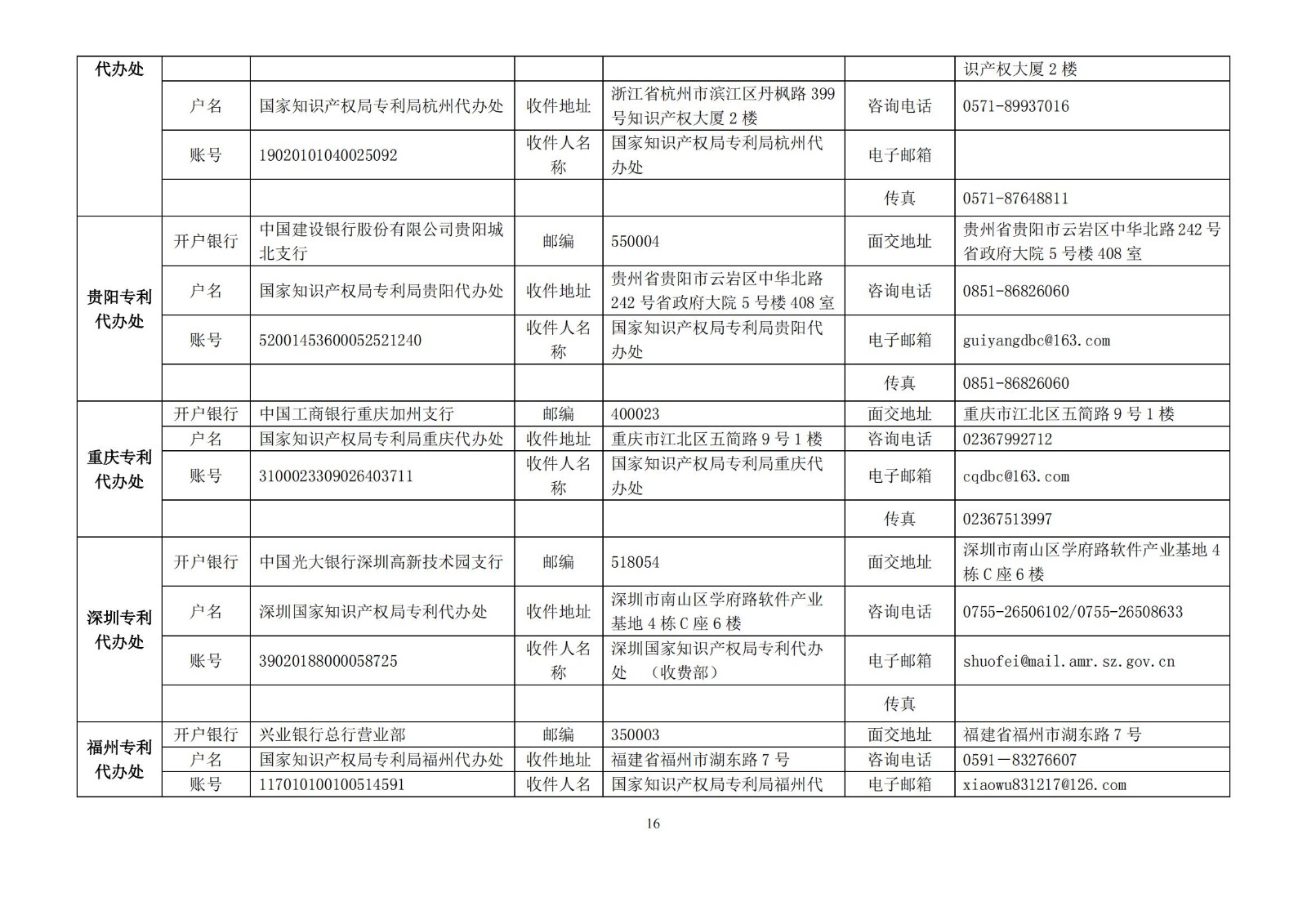 专利缴费,专利缴费怎么交