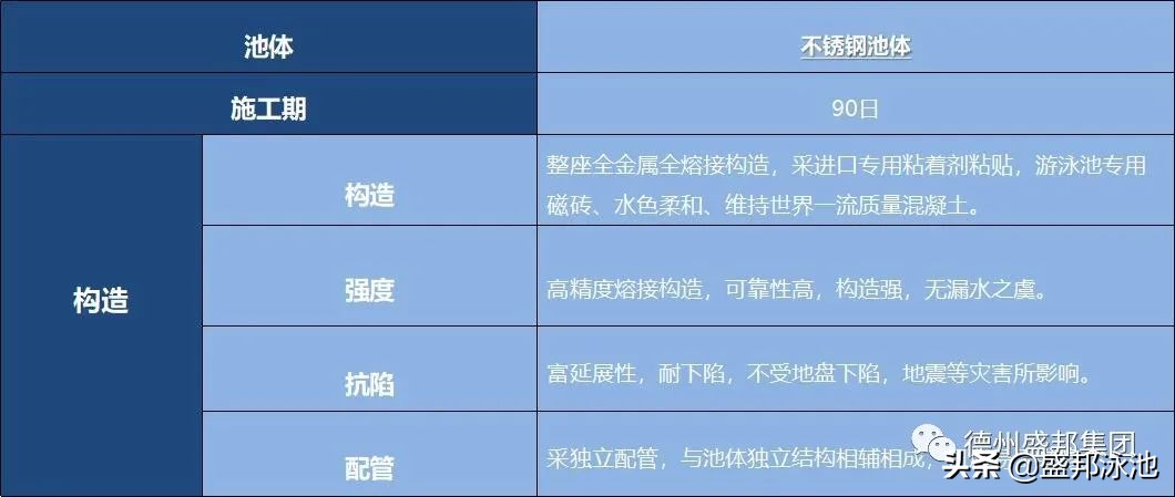 不锈钢泳池----全球最优防渗解决方案