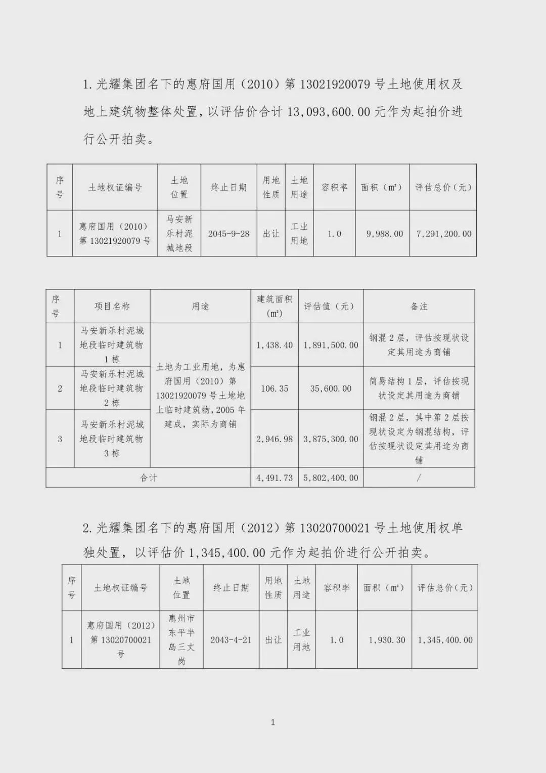 突发！这家广东房企拟公开拍卖财产