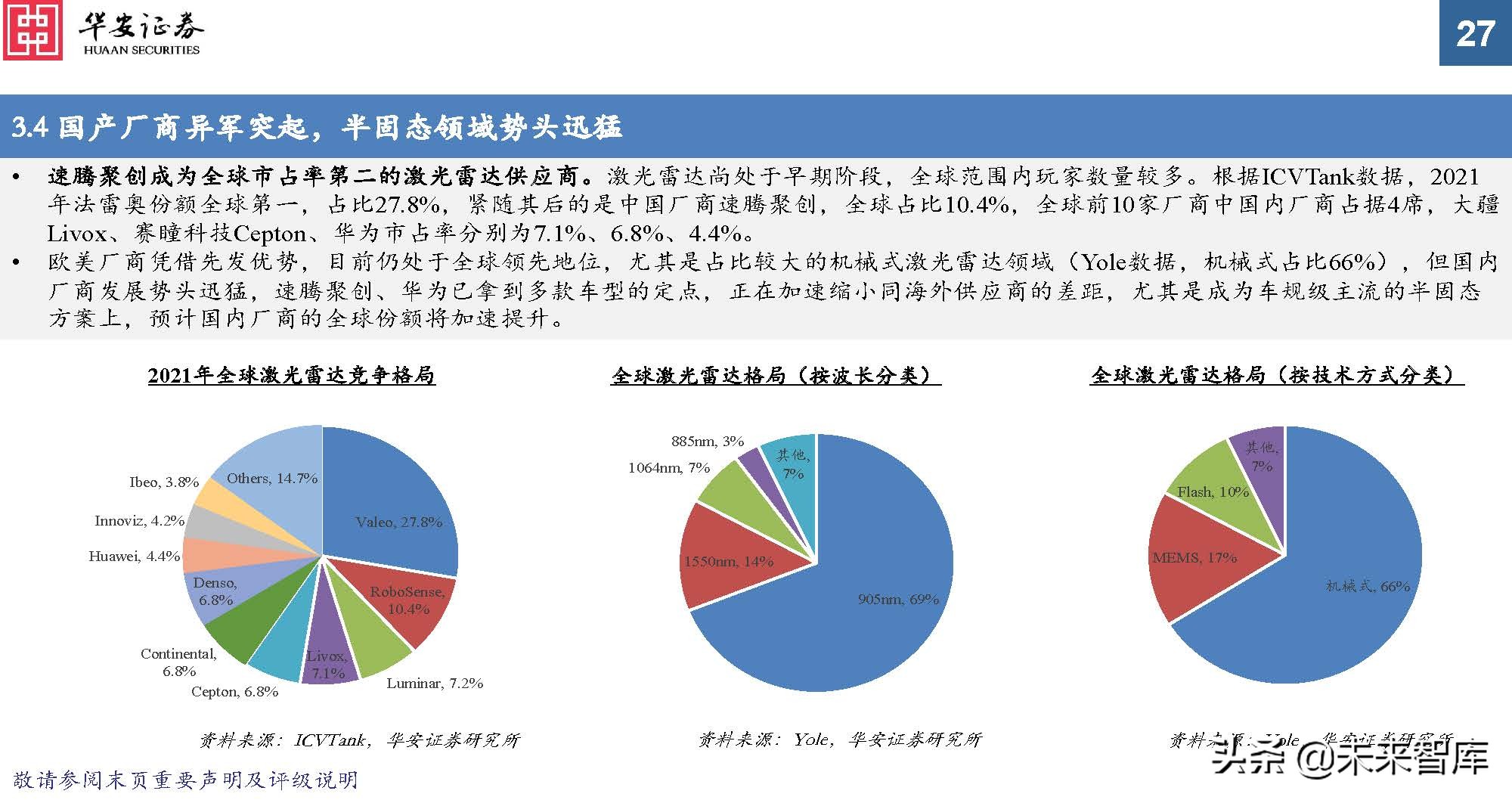 车载光学行业专题报告：ADAS加速渗透，车载传感增长提速