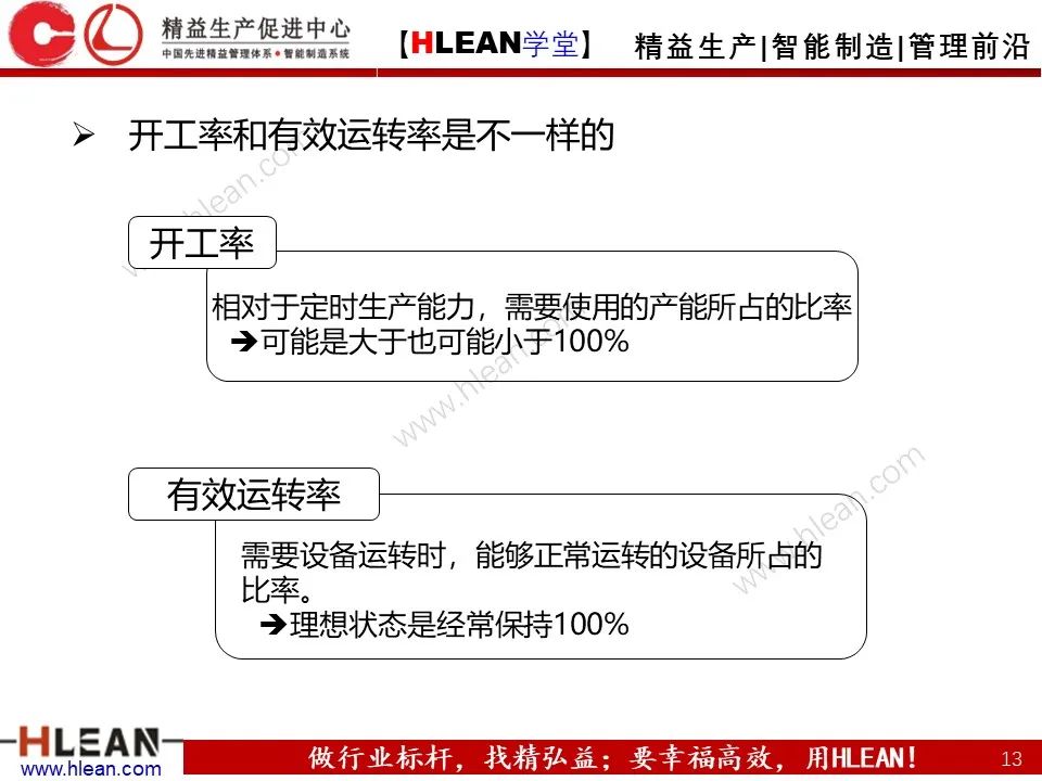 「精益学堂」浅谈 丰田生产方式