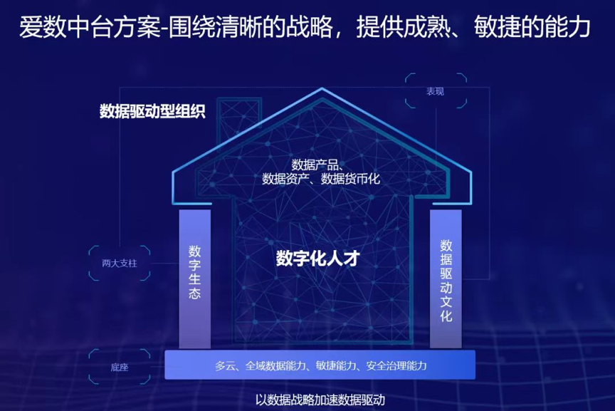 爱数跳步 数据起舞