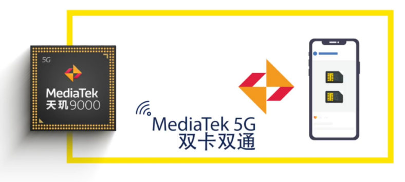 千呼万唤，5G双卡双通到底有多重要？