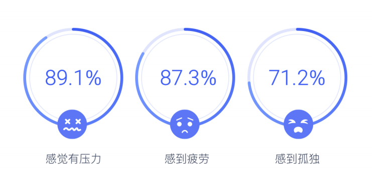 2022营销游戏化洞察报告：私域内卷，品牌如何用游戏留住年轻人