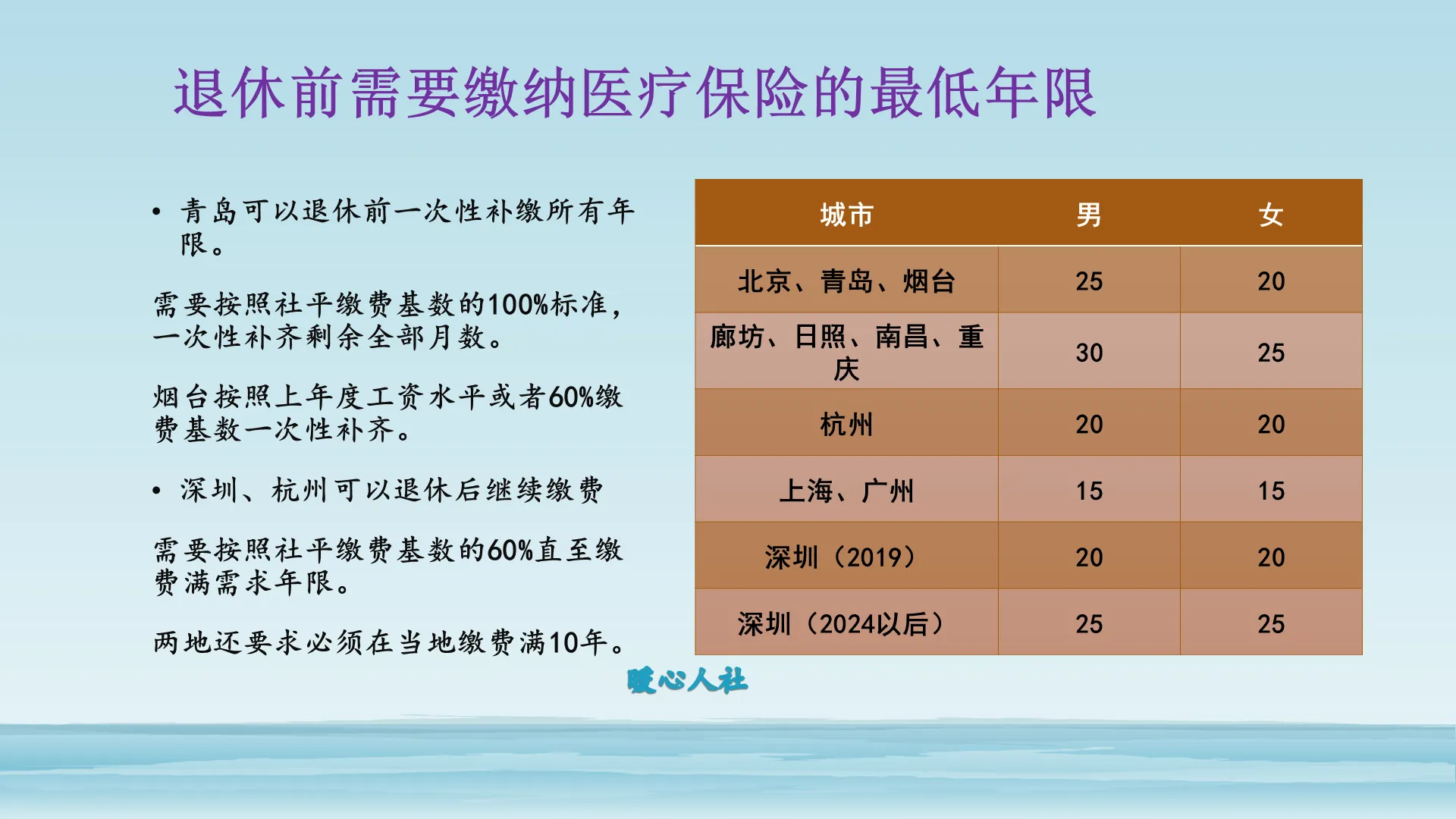 医保交满20年还需交吗（医保交多少年就不用交了）