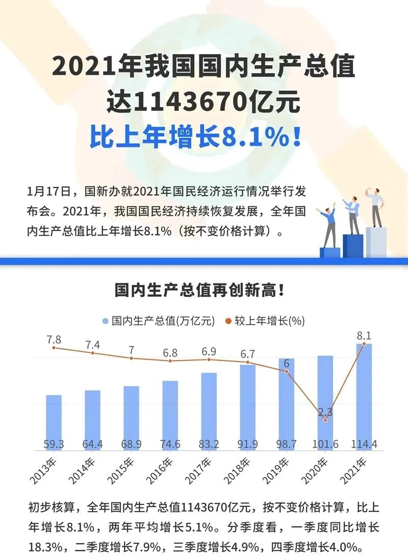 2022年养老金确定上涨：调整比例是多少，哪些人能上调5.5%？