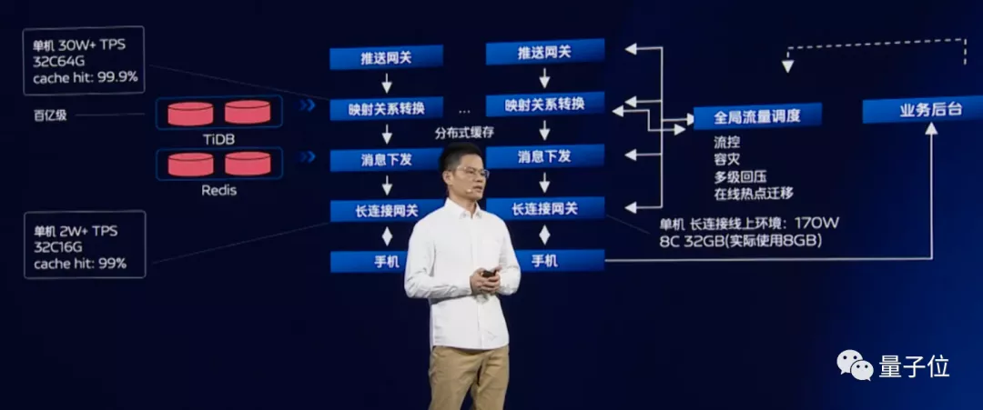 vivo不小心把内部自研技术方案写进了“年终总结”,我直接好家伙