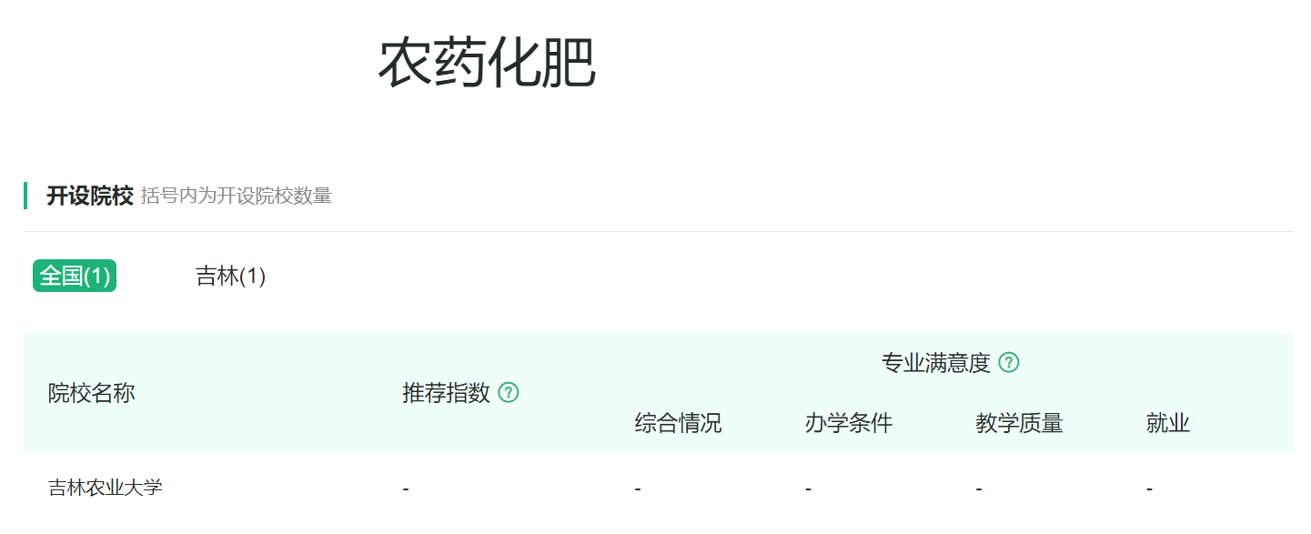 植物生产类专业：最主要的农学专业类，各专业有联系但差异更明显
