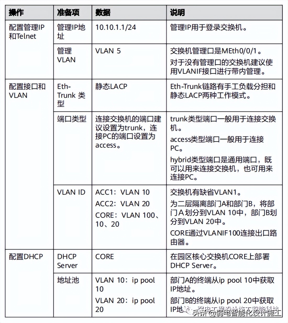 华为S5700W-L系列交换机-快速配置方法