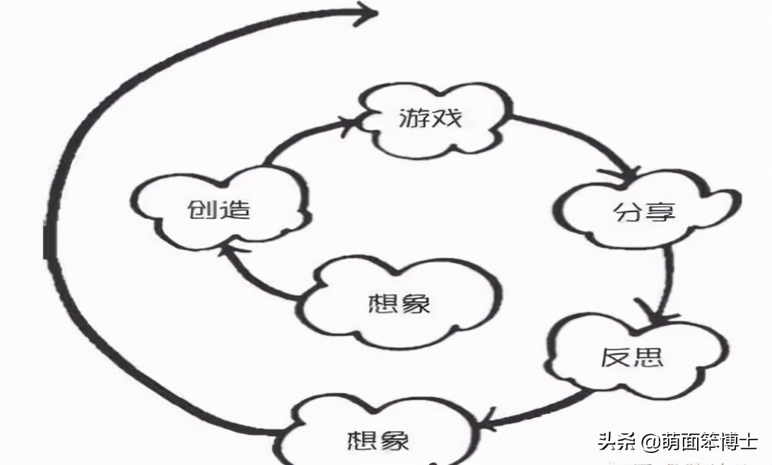 李靓蕾的操作像是玩了一把游戏？说说游戏化运营的规则