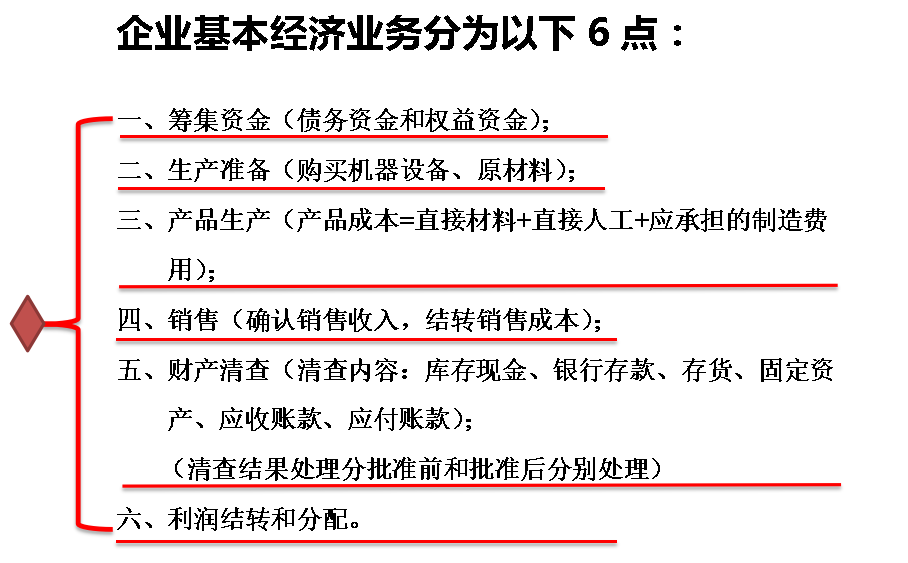 月薪2万的王会计：会计做账的20条知识点，聪明的会计早就收藏了