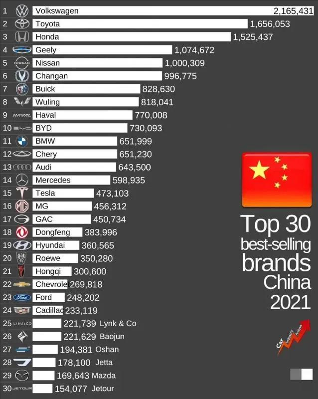 丰田为何不敌大众？都没说到点子上，因为大众比丰田更懂国人脾性