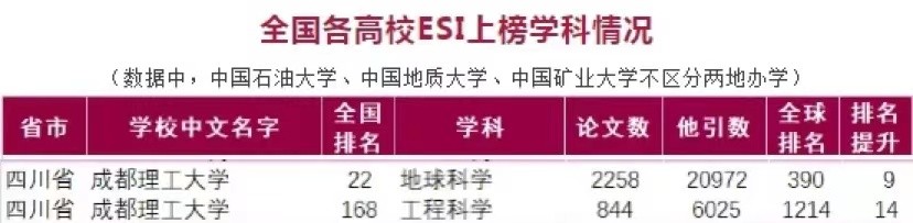 把恐龙“搬”上校徽，坐拥“世界之最”！四川这所大学“火”遍全网！
