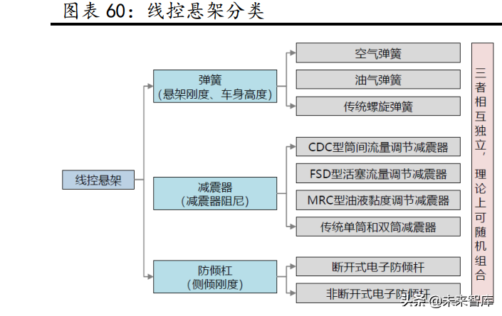 汽车行业研究：景气周期再延续，供需两旺新机遇