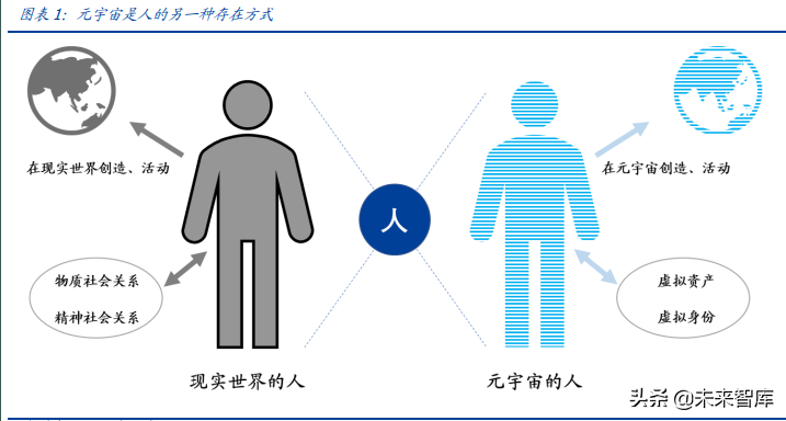 元宇宙行业深度报告：元宇宙的九宫格框架，从What到How