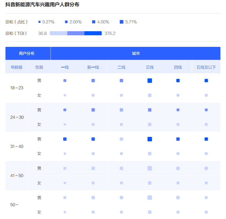 《2022中国新能源汽车发展趋势白皮书》发布