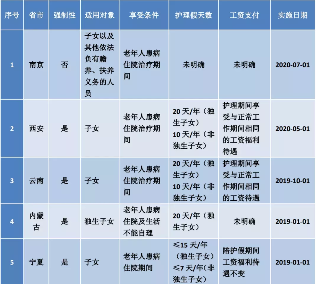 江苏晚婚婚假多少天,江苏晚婚婚假多少天2022年新规定