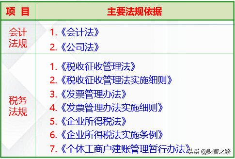 新公司财务如何建账及申报入门，花了1天整理出来分享给大家