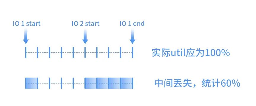 CentOS 8里的这个功能，天翼云SFS弹性文件校准了