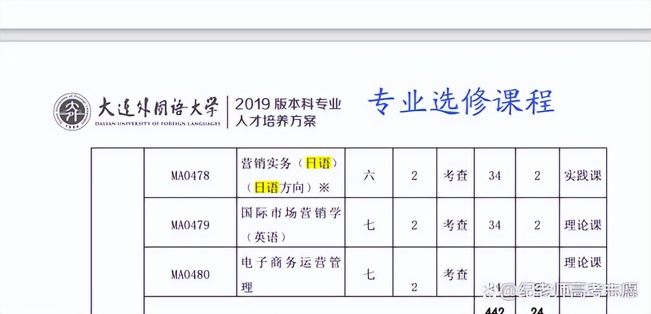 日语等非英语语种的高考生在填报志愿时需要注意哪些事项？