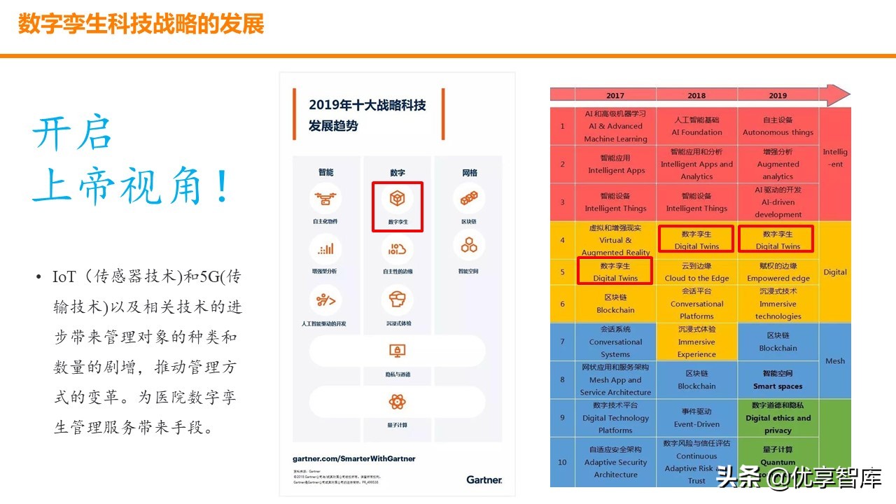 智慧园区数字孪生智能可视运营平台解决方案（数字孪生智能可视）