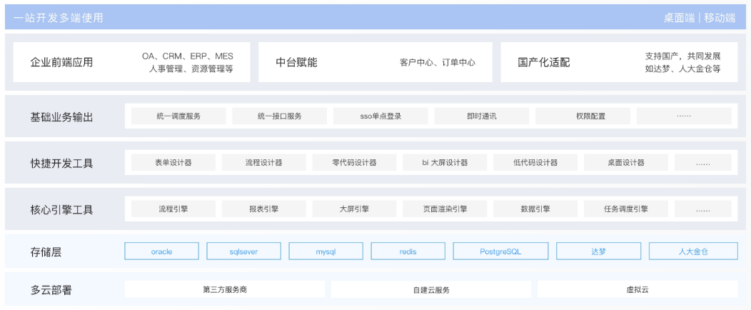 快速构建企业级应用的开发平台