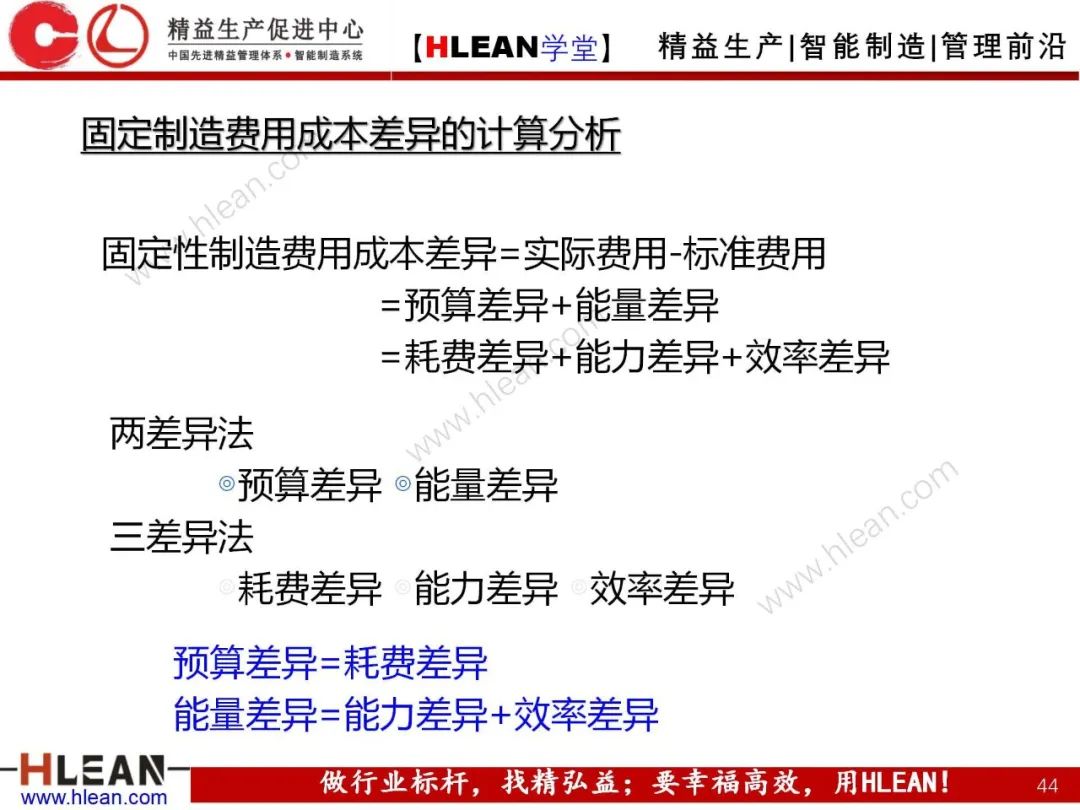 「精益學堂」成本控制原理概述