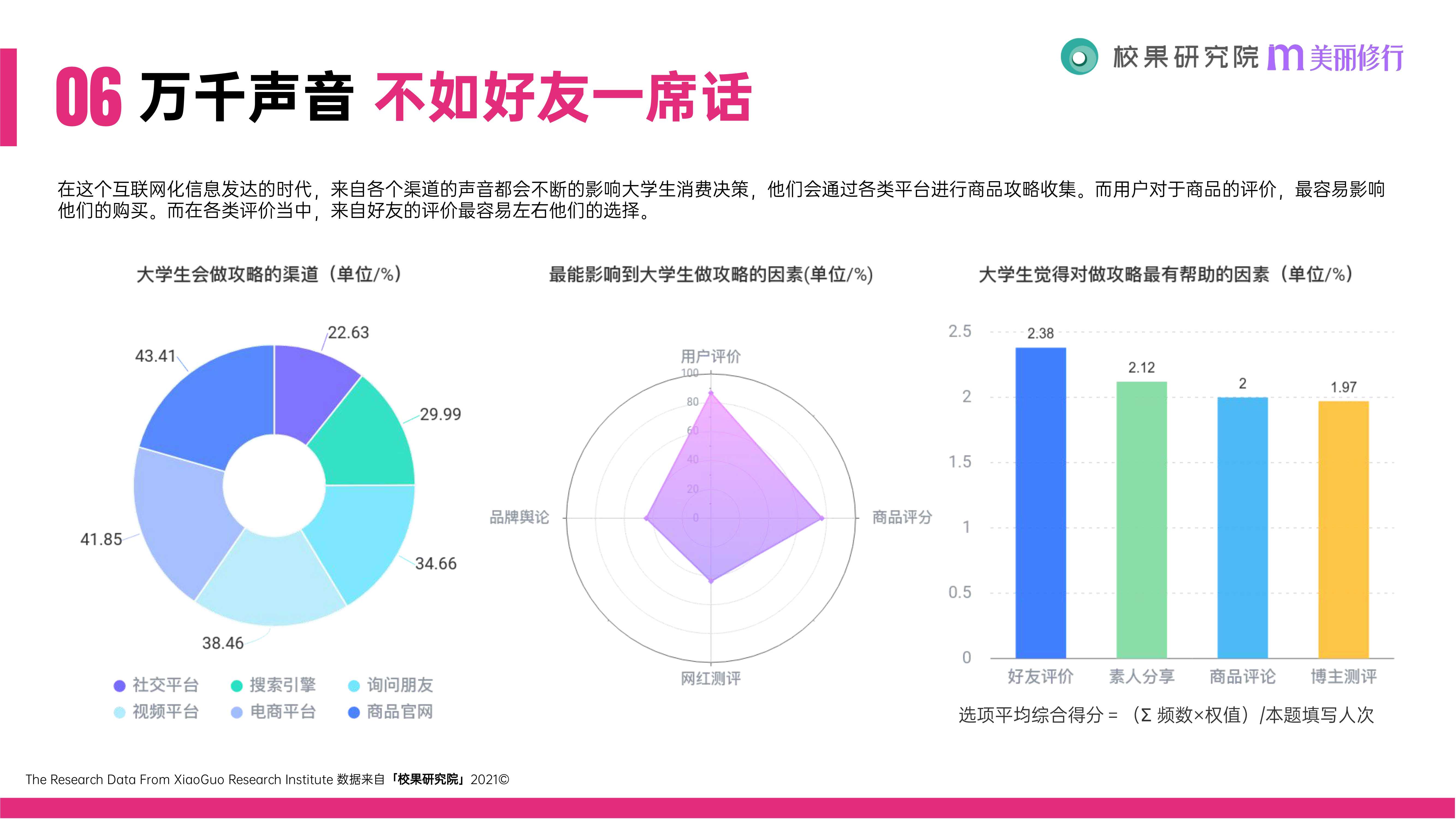 2021大学生消费行为洞察报告（51页）