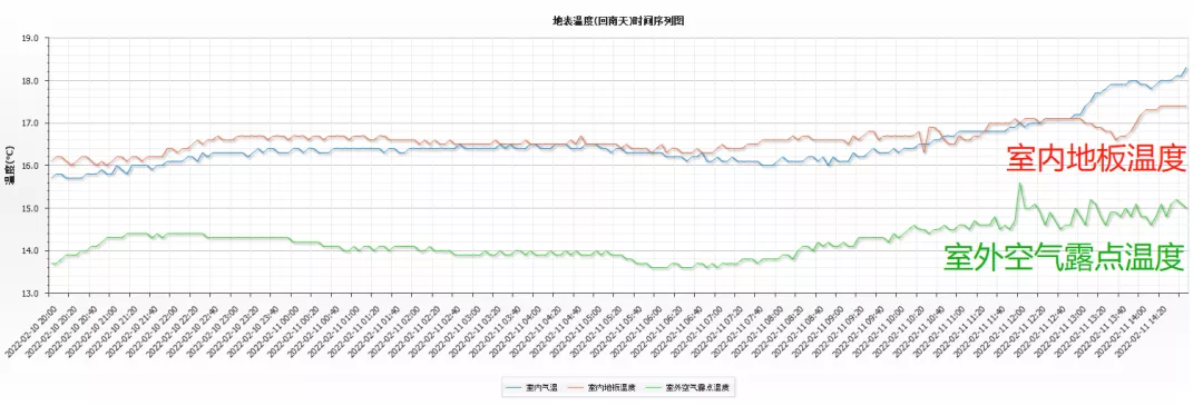 只有南方人才懂的痛!一份「回南天」除湿攻略