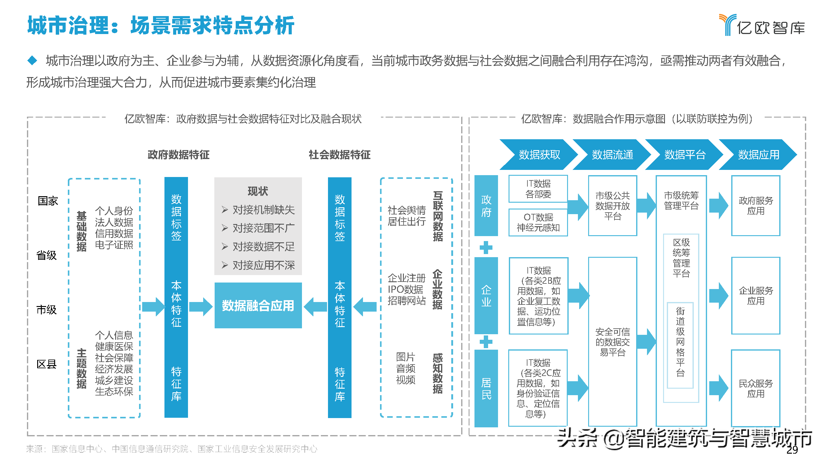 2021中国智慧城市AIOT应用研究