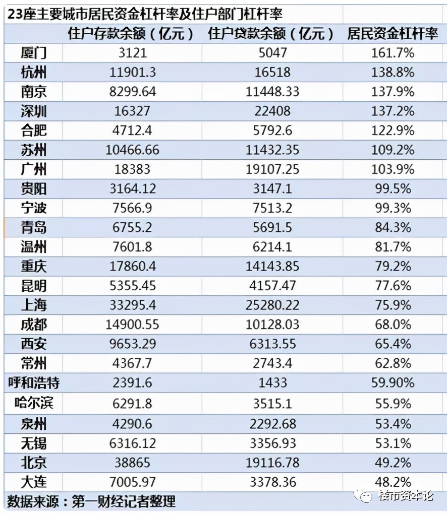 幣臨城下！4萬(wàn)億&雙降，北京環(huán)京迎樓市窗口期
