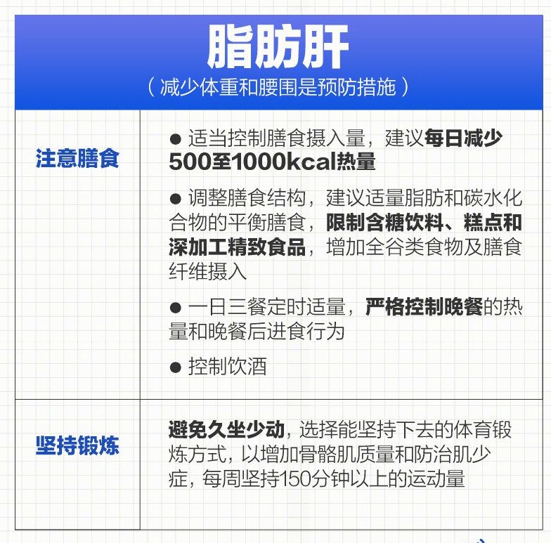 体检报告上的常见异常如何改善？