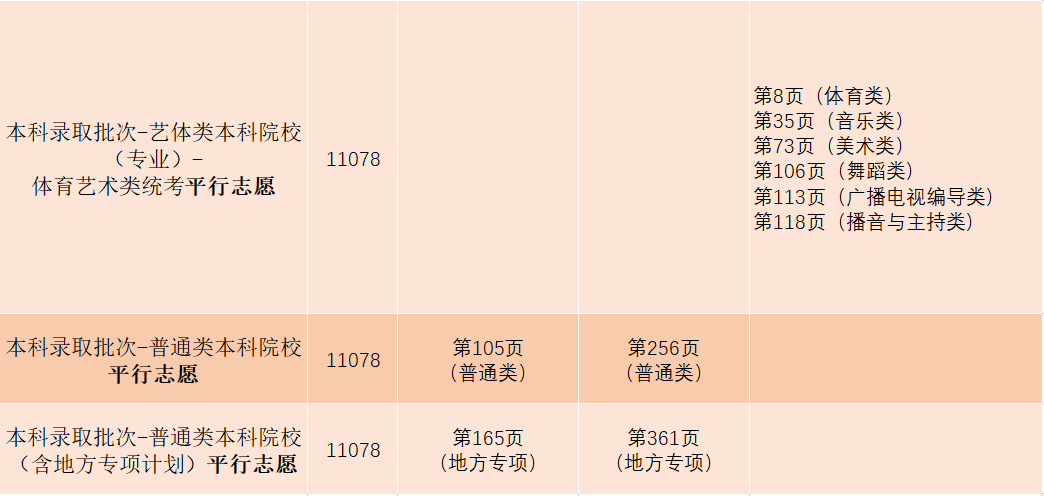 多少分可以读广州大学？这里速查