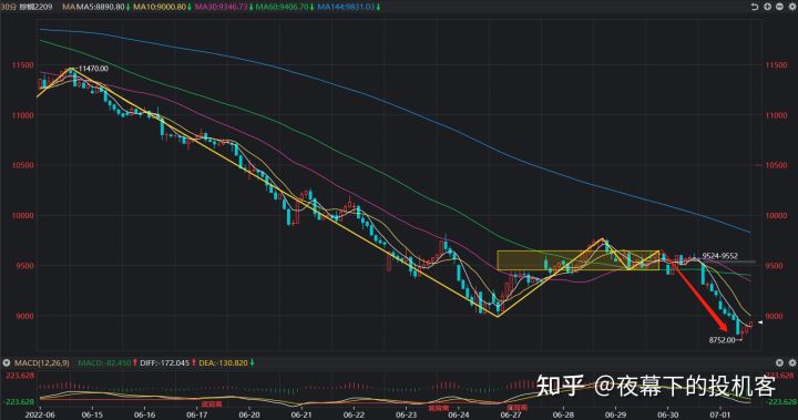 我的期货交易记录20220701