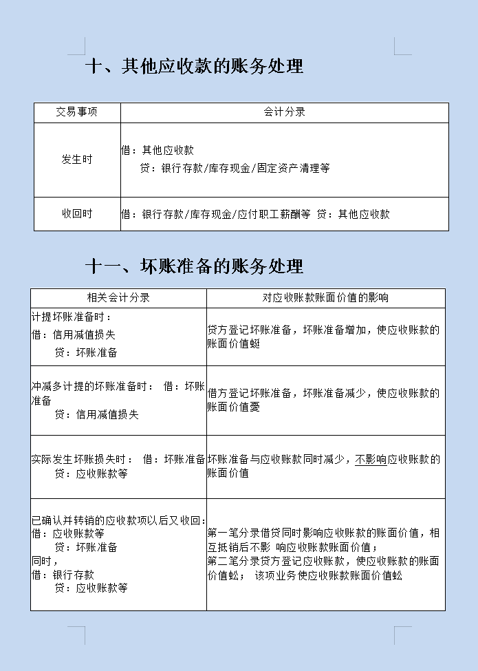 “鬼才”会计王姐，熬夜整理了45页初级会计分录大全，真心实用