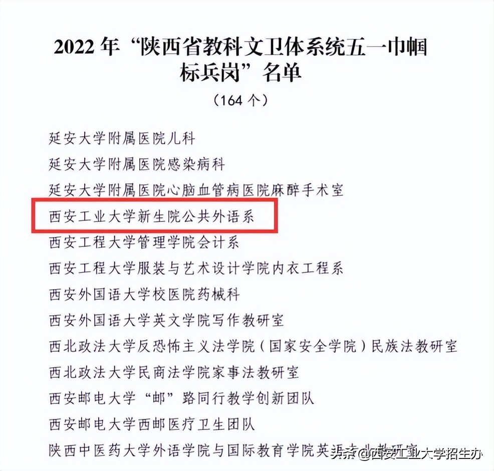 重磅！这2个“硬核团队”双双获省级表彰，来自西安工大同一学院