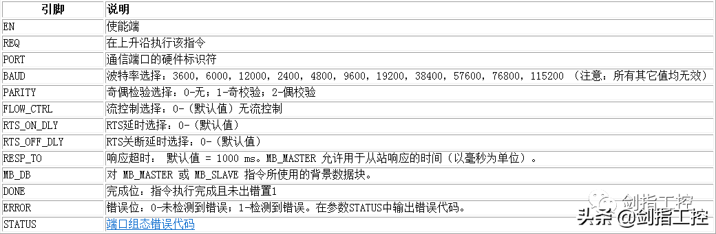 S7-1200 PLC 与ATV340 Modbus RTU 通讯设置(含部分程序）