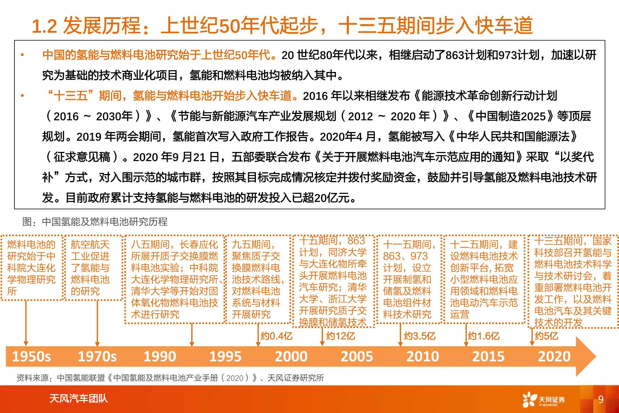 数万亿市场下，氢能及燃料电池产业链综述（汽车行业）