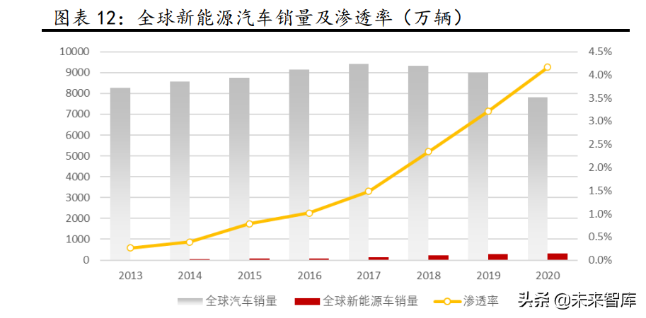 汽车行业研究：景气周期再延续，供需两旺新机遇