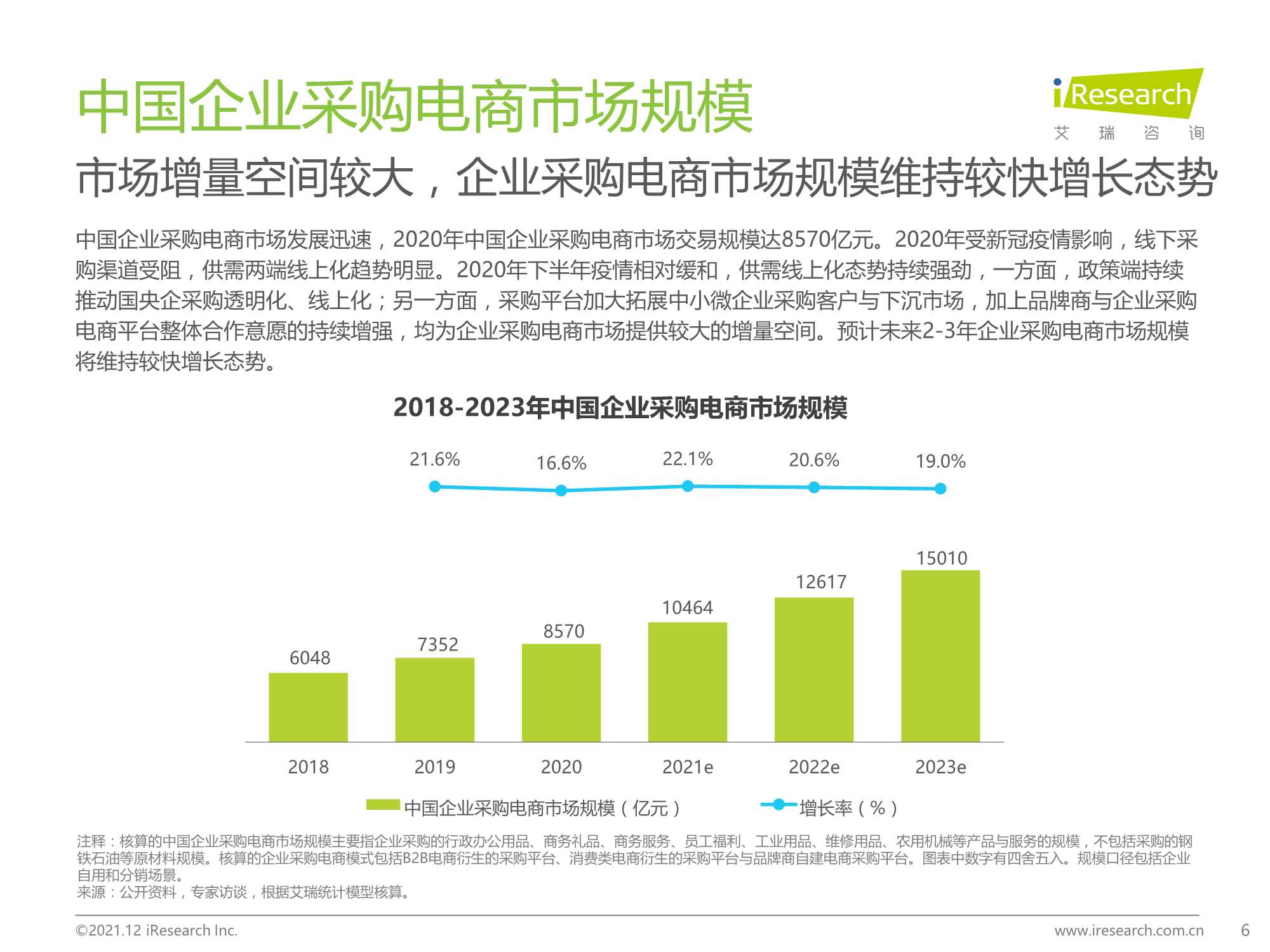 2021年中国企业采购电商市场研究报告