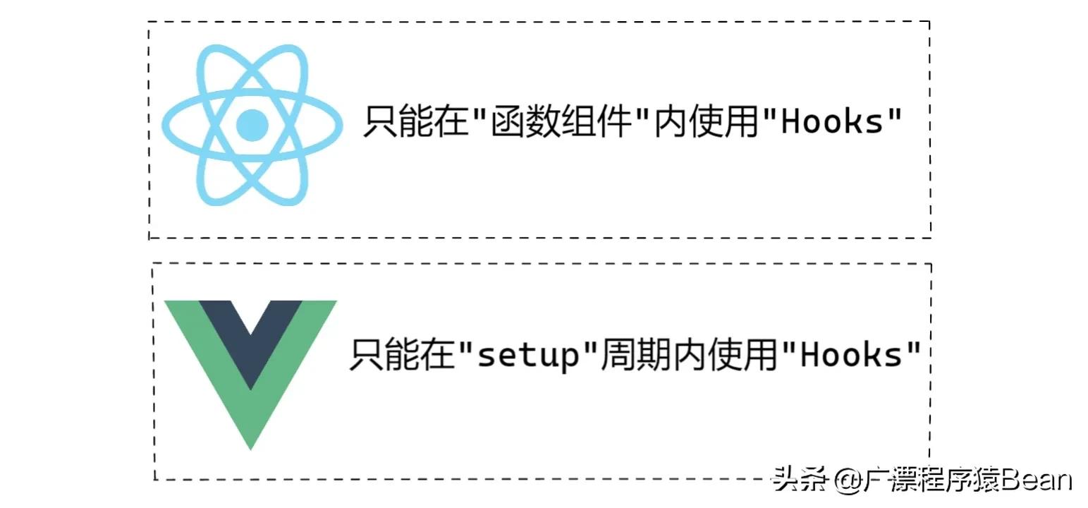 vue和react中使用Hooks的優(yōu)勢(shì)