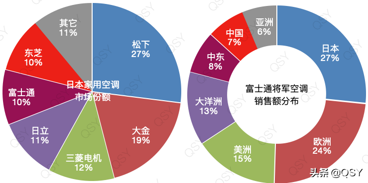 富士通空调选购建议 富士通空调怎么样 买哪款比较好