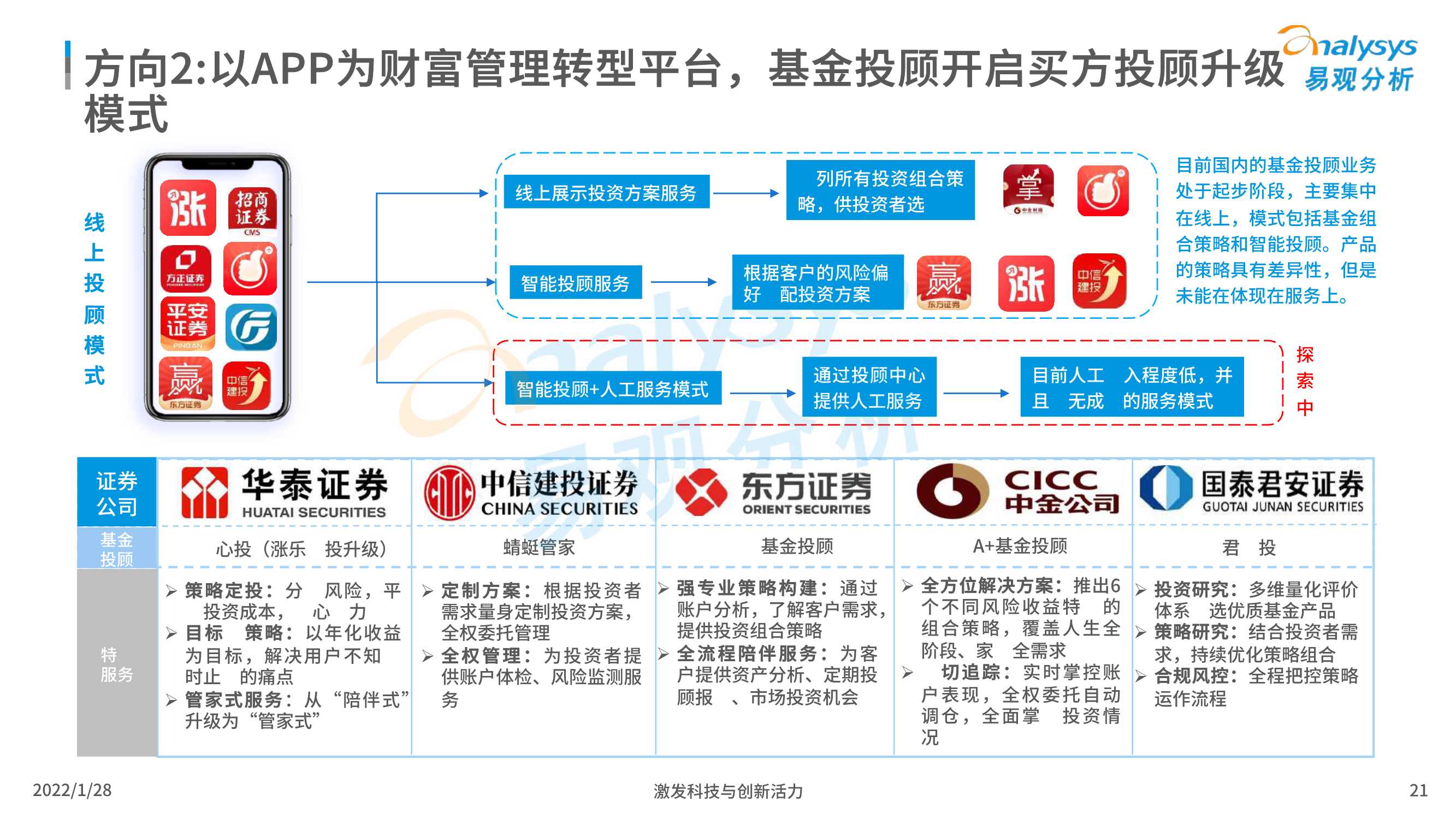 2022中国证券类APP创新专题应用分析报告