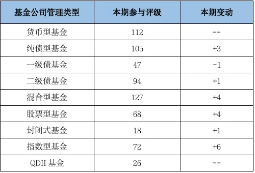 基金评级机构,基金评级机构排名