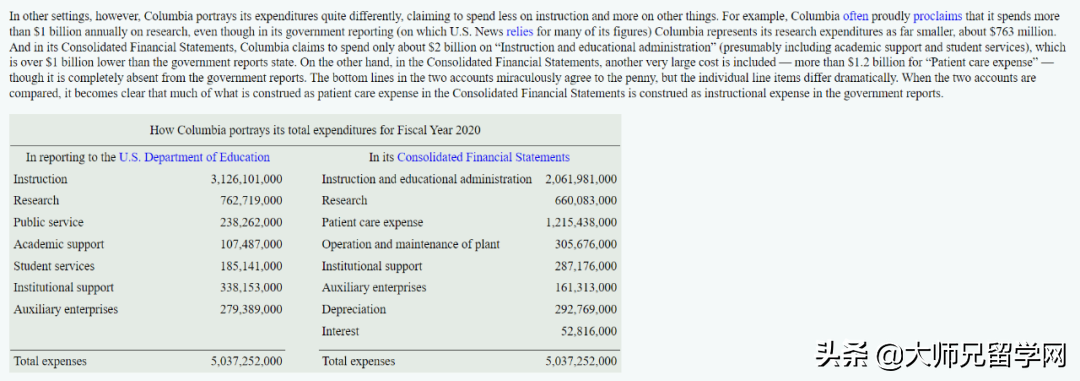 哥大涉嫌“数据作假”提升排名，被本校教授长文“实锤”爆料