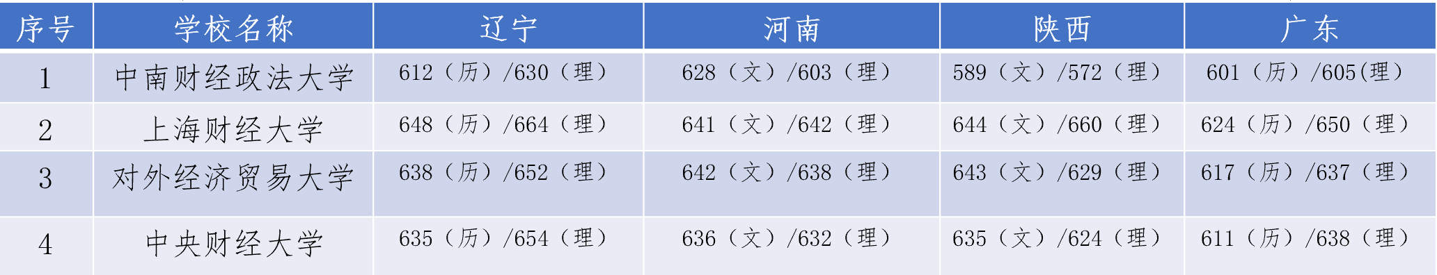 2022年校友会中国大学排名榜发布了，两财一贸表示严重不服