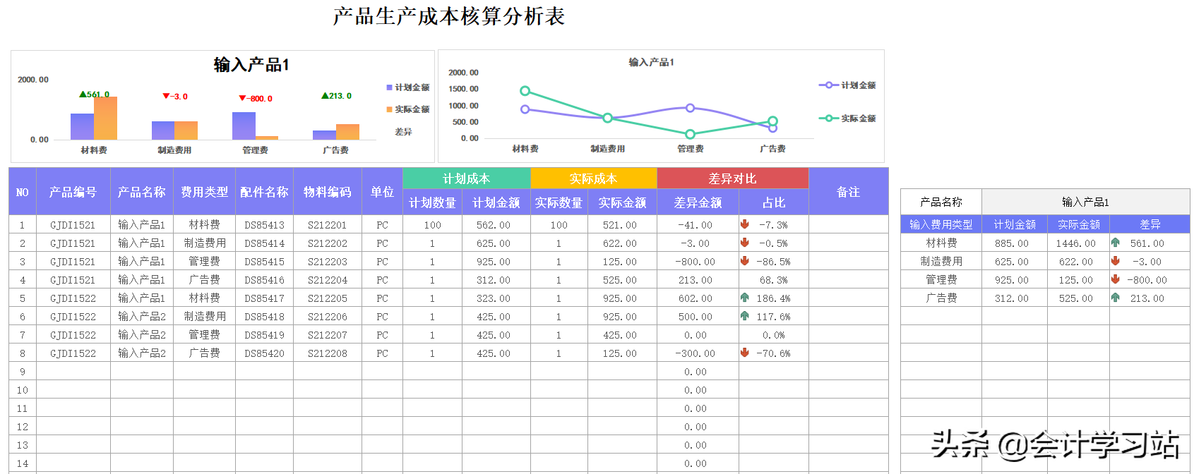 做了3年会计，被我挖到这46个全自动表格，满足需求，用着方便