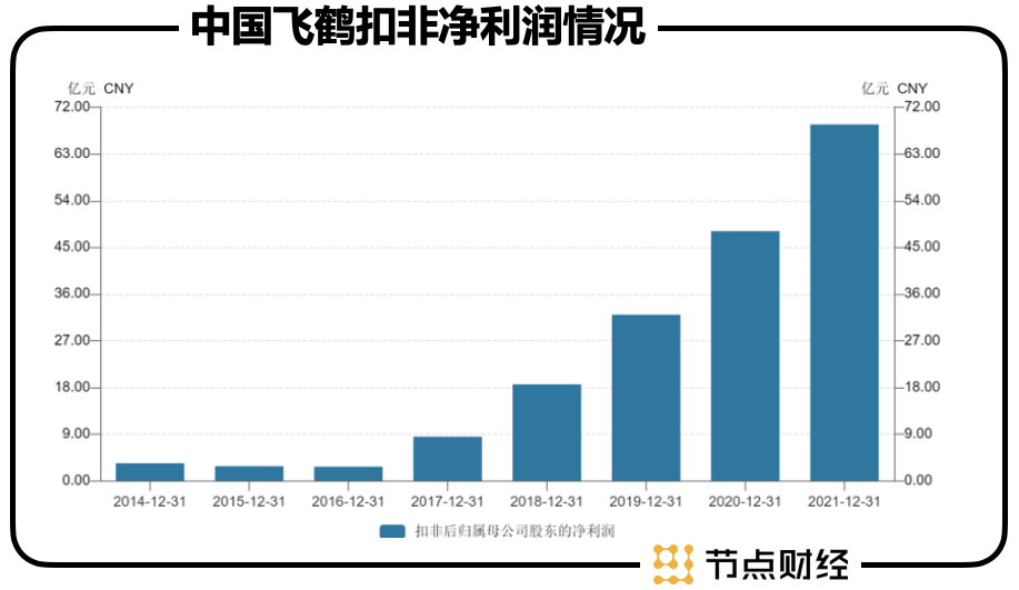 飞鹤，从财报里看见再成长逻辑