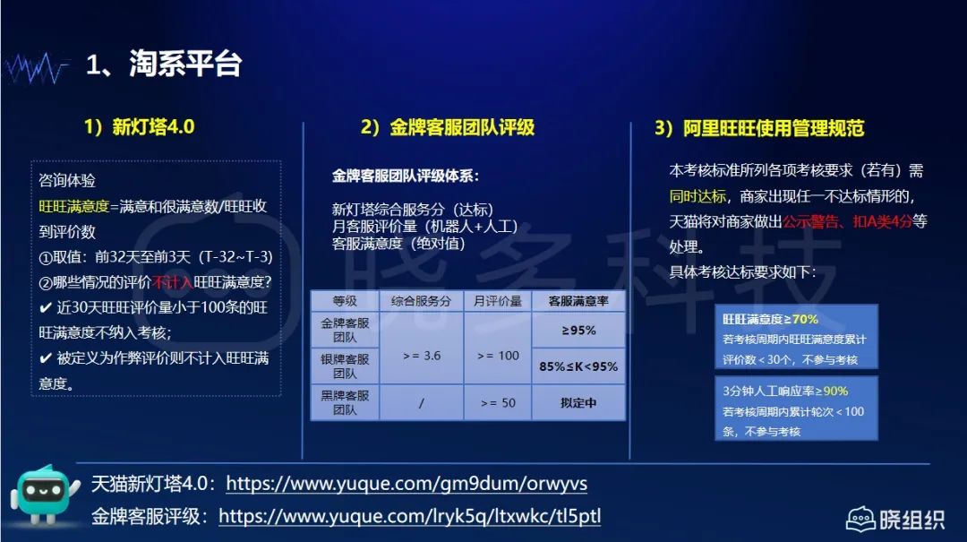 只需5步！提升淘宝/京东/抖音服务满意度，实现商家与消费者双赢